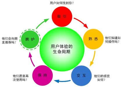 网站建设用户体验你做到了吗？什么才是真正的用户体验