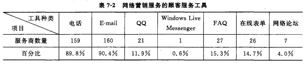 网络营销工具