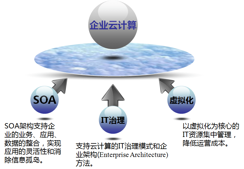 企业管理与企业计算