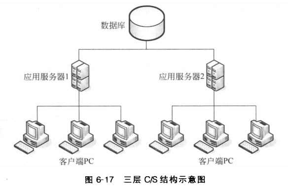 据库服务器的三层C/S结构