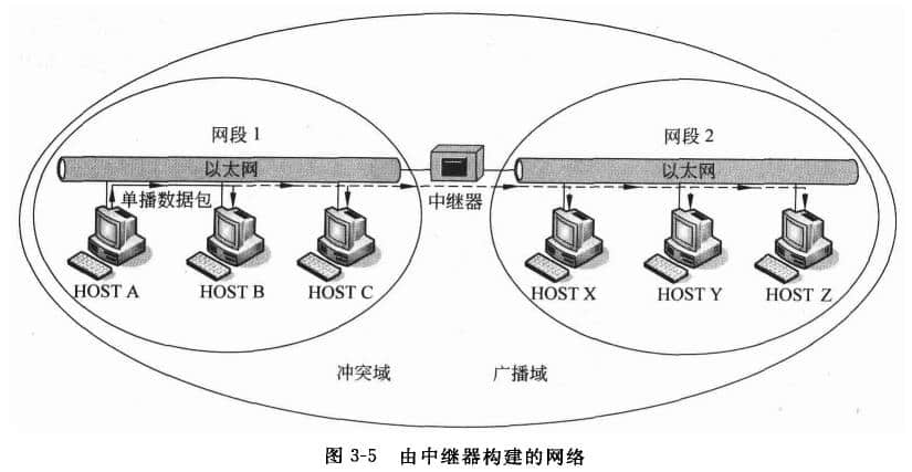 中继器工作原理