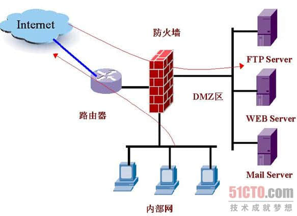 防火墙