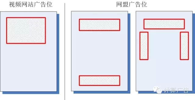 视频网站和网盟的广告位分布