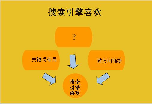 竞争对手网站优化的分析手法