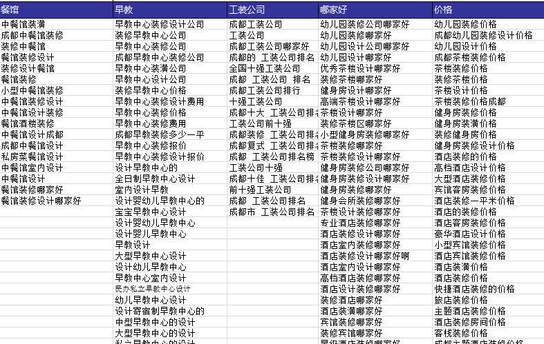 百度竞价怎么提升转化率